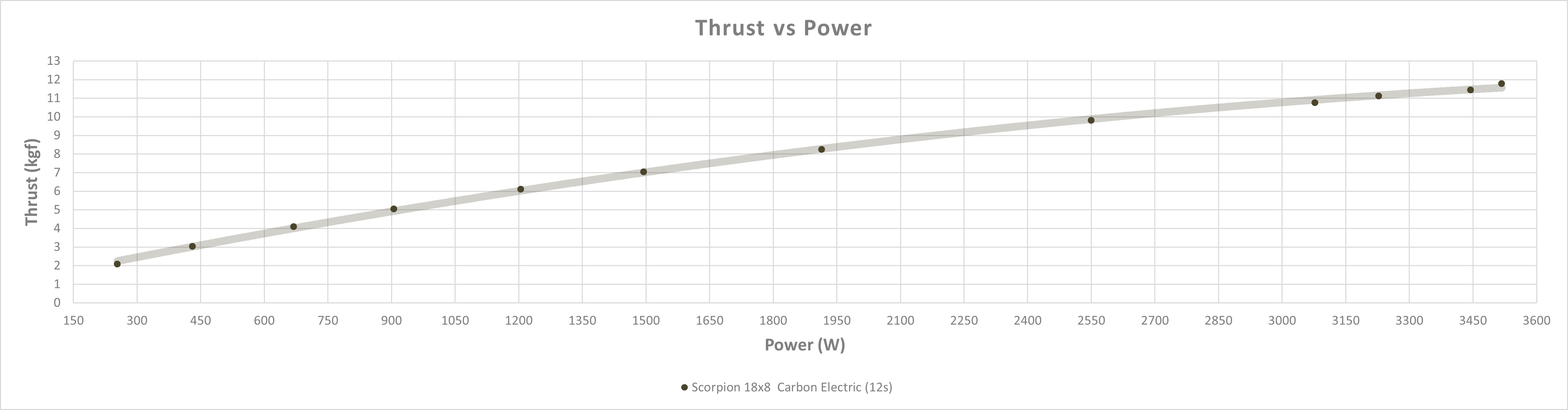 Scorpion A2-5017-250kv  (67-68